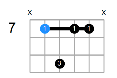 E9(no3) Chord